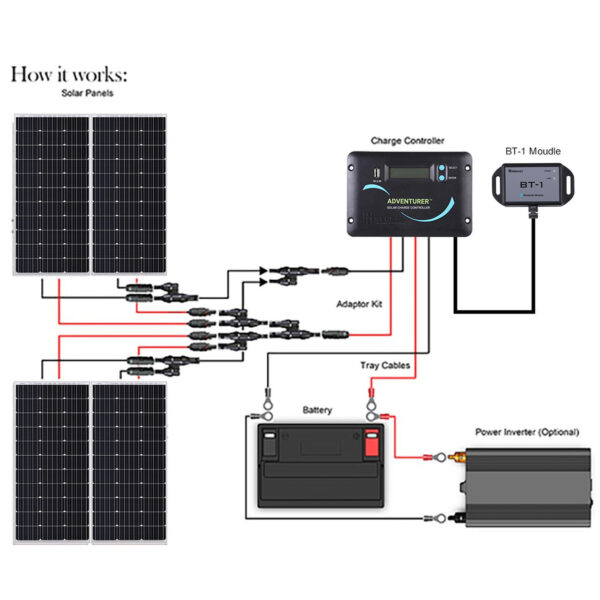 400 Watt 12 Volt Renogy Solar RV Kit - Image 3